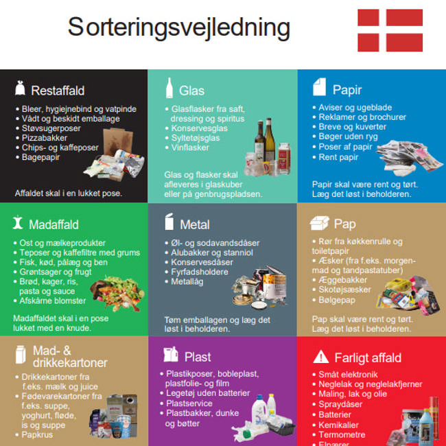 Sorteringsvejledning på dansk