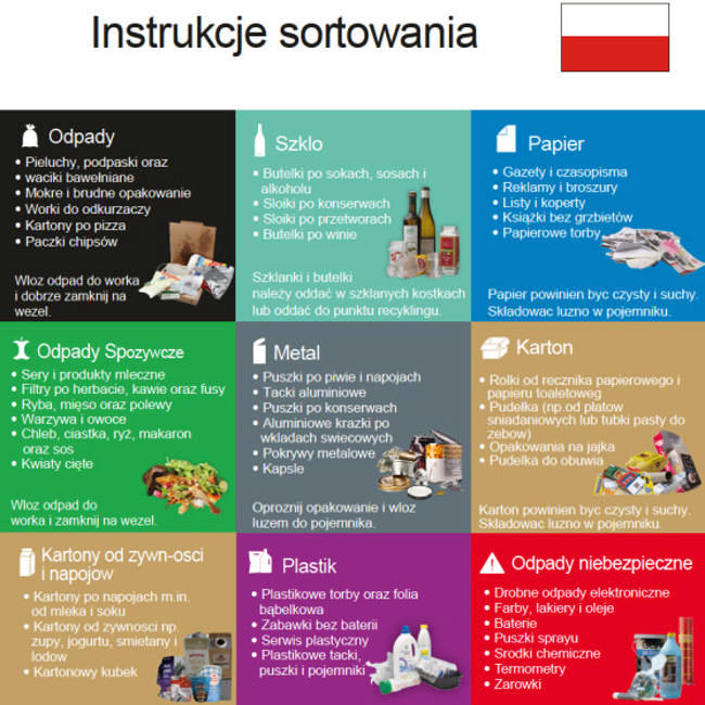 Sorteringsvejledning på polsk