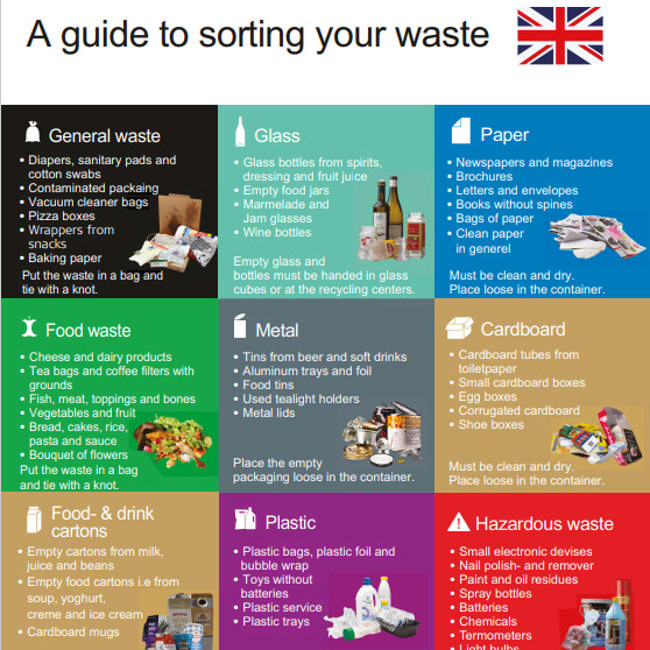 Sorteringsvejledning på engelsk