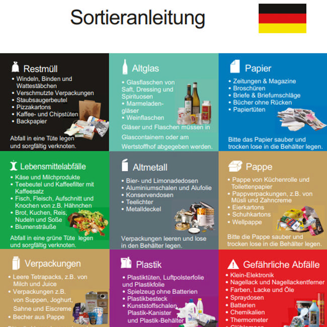 Sorteringsvejledning på tysk